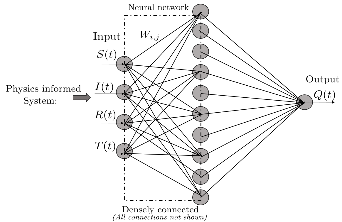 Neural network schematic.